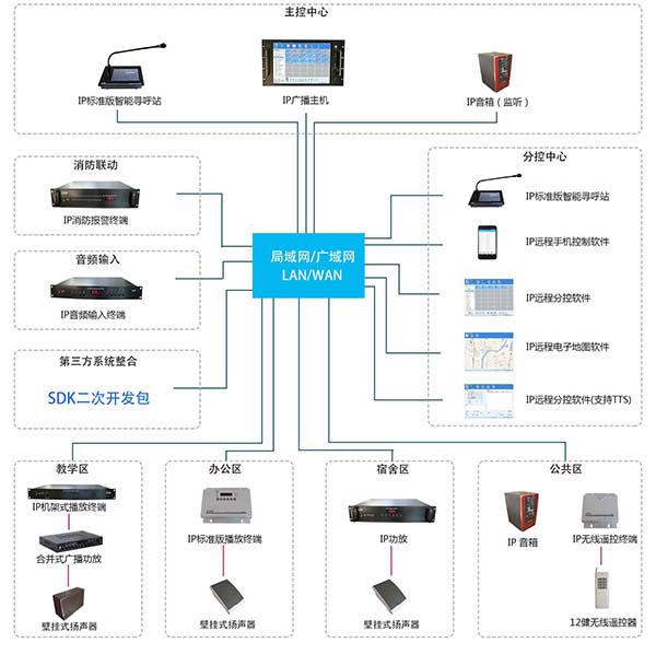 背景音乐系统维护保养