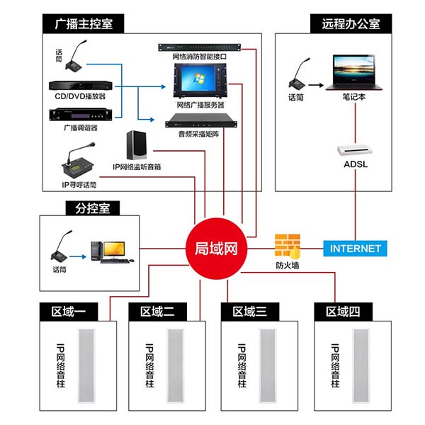 校园网络公共广播系统安装