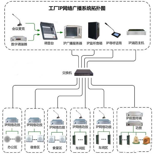 工业园区背景音乐及公共广播系统安装