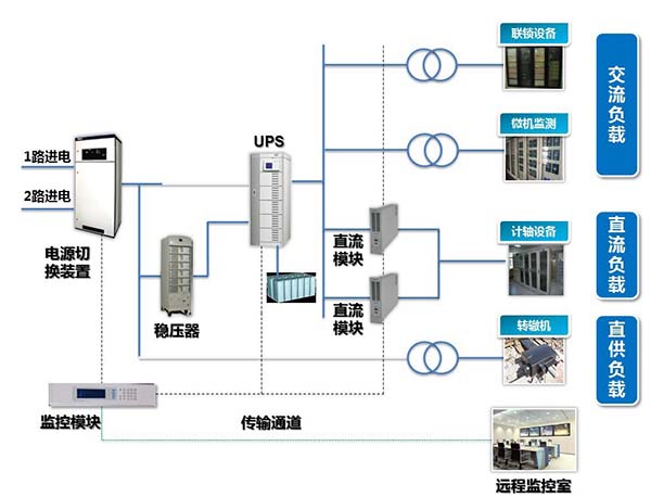 中控室UPS供电系统的选择及UPS供电系统维护保养