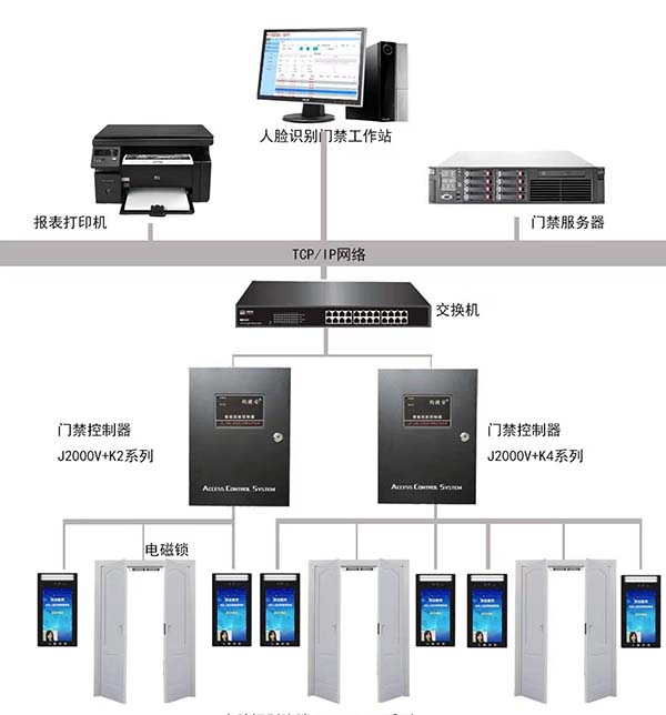 门禁管理系统常见故障及解决办法