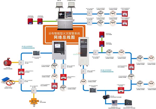 商场消防报警系统维护保养