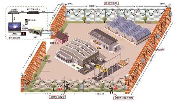 北京校园周界报警系统维护保养