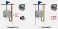 北京电梯监控经常遇到的画面卡顿找维保公司！